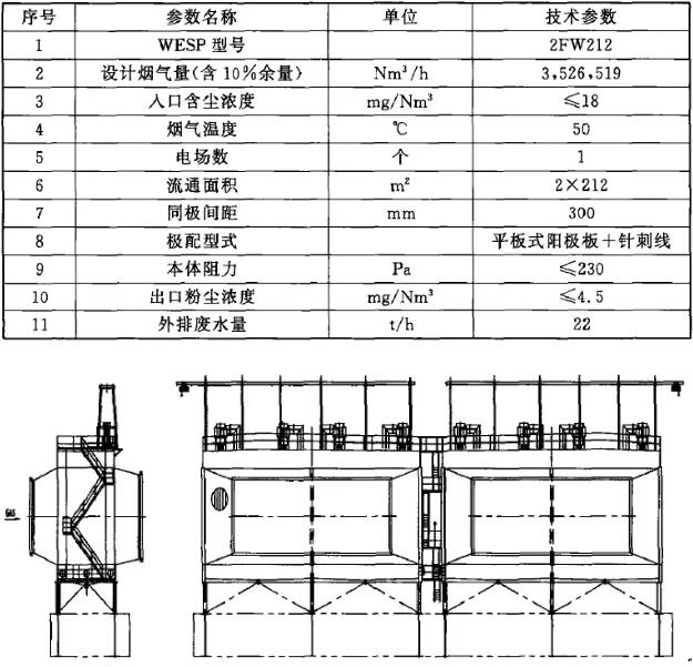 WESP的主要設(shè)計(jì)參數(shù)