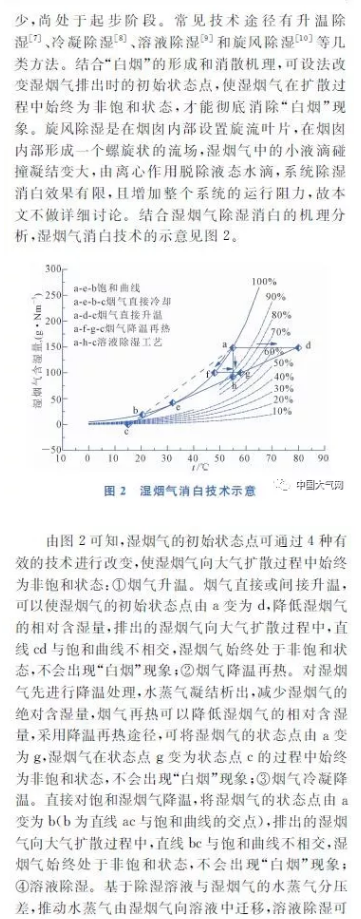 濕法脫硫煙氣脫白工藝探索四