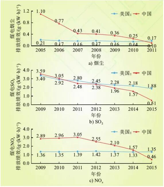 2009~2015ú늴ȾŷſЧ^D6