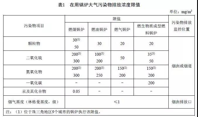 2V|偠tȾŷŘ(bio)(zhn)DB 44/765-2019