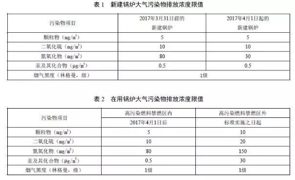 偠tȾŷŘ(bio)(zhn)DB11/139-2015